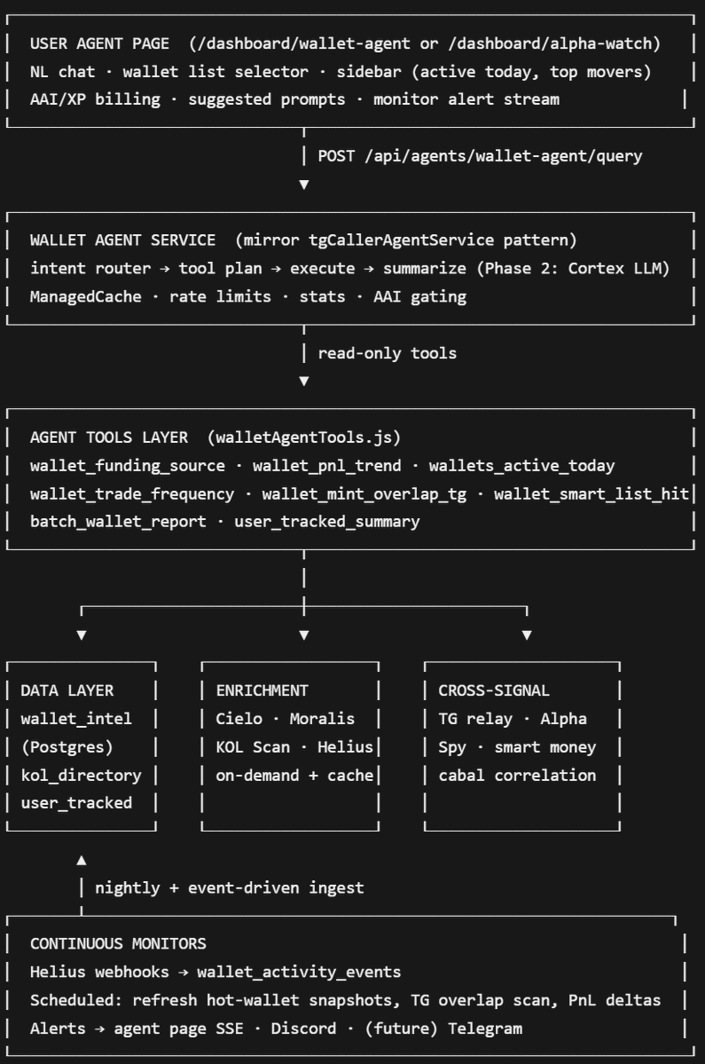 BitcoinHomework's tweet photo. Can you take look one like this, and summarize what tek I'm adding to @AlphaTekApp today?

The first correct guess will receive FREE access  #AlphaTek App and give you 200 FREE Tek channels in Discord right now. 

@SolanaFndn @solana @CieloFinance @Helius @HyperliquidX @moralisdevs @kolscan @Pumpfun 

I promise you I didn't miss.