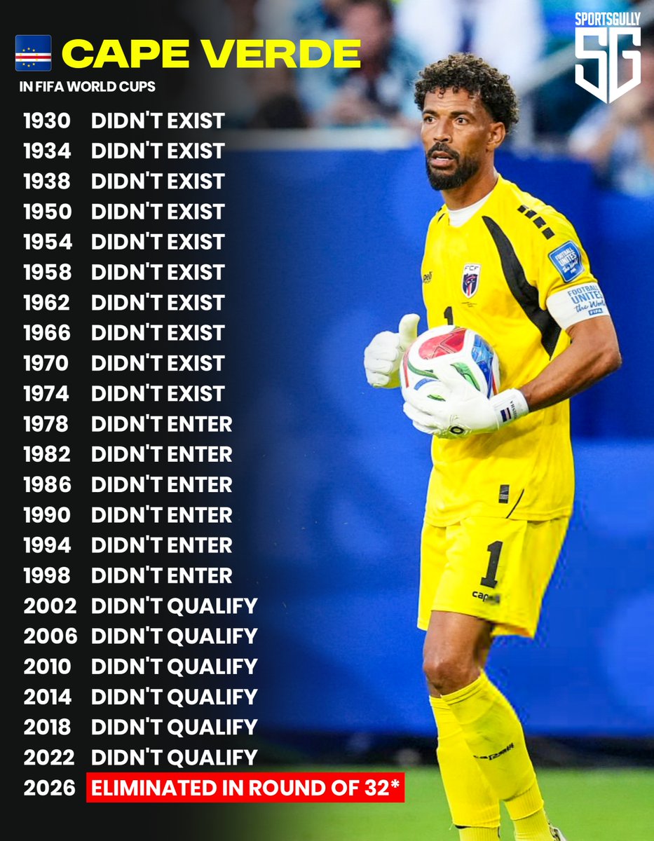 thesportsgully's tweet photo. Cape Verde's history in Fifa World Cup is an inspiration for millions 👏 https://t.co/ZHExic5LkK