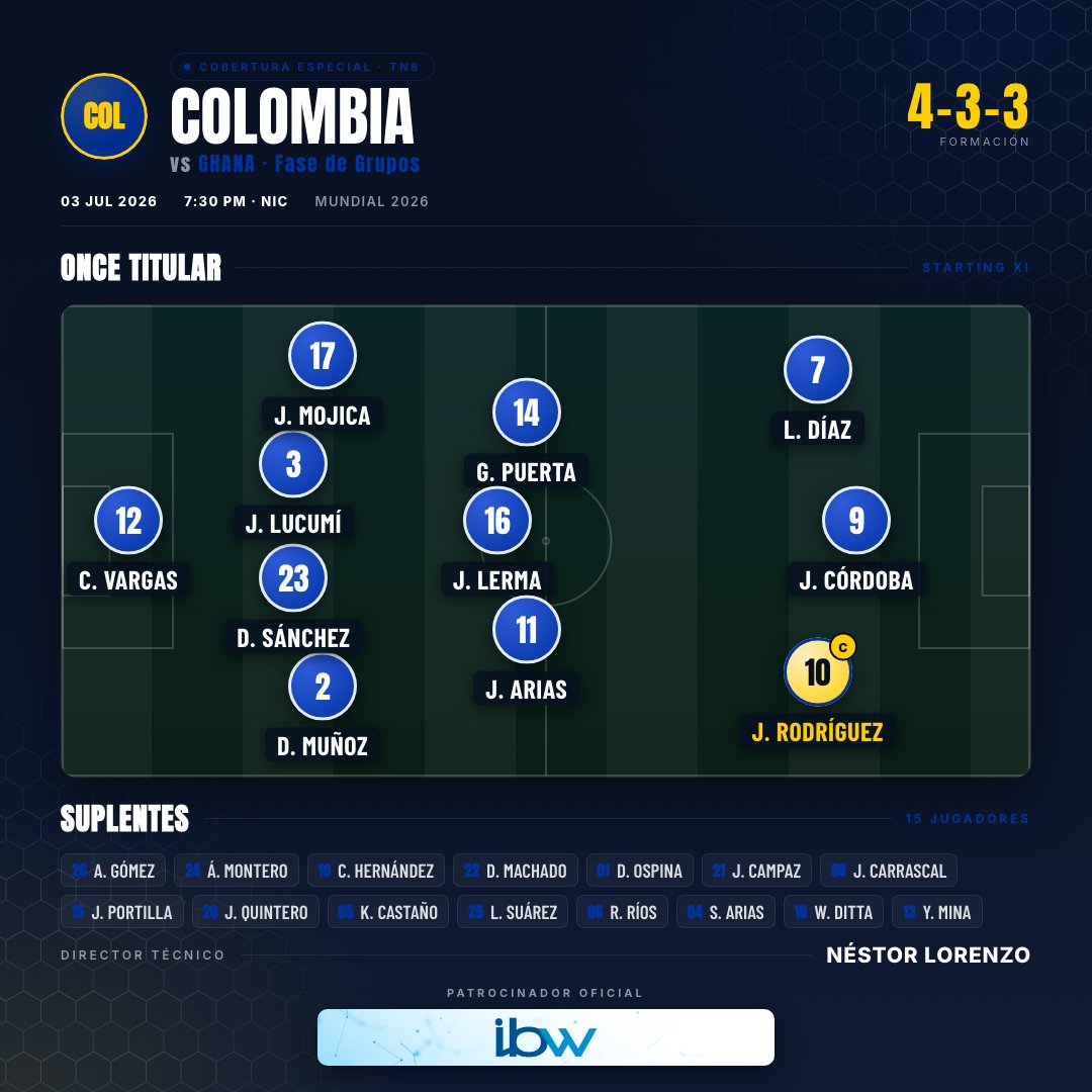 canaltn8's tweet photo. 🚨 Así sale la Tricolor 🇨🇴
James © lidera, Luis Díaz por la banda y Córdoba de 9. Lorenzo pone su 4-3-3 para recibir a Ghana.
🕖 Hoy 7:30 PM (NIC) · #VamosColombia
🤝 IBW · #Mundial2026 #COLvsGHA #TN8 https://t.co/a6AqoaN7UH