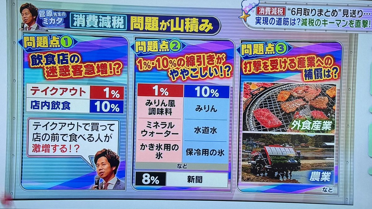 kokumin_aruoya's tweet photo. いや…だからこんなもん
公約にする前にわかってることだろう。

なんでその問題点の解決策だしてないのに
そもそも公約にしてんの？？

 #正義のミカタ https://t.co/Kxwkv2TSGF