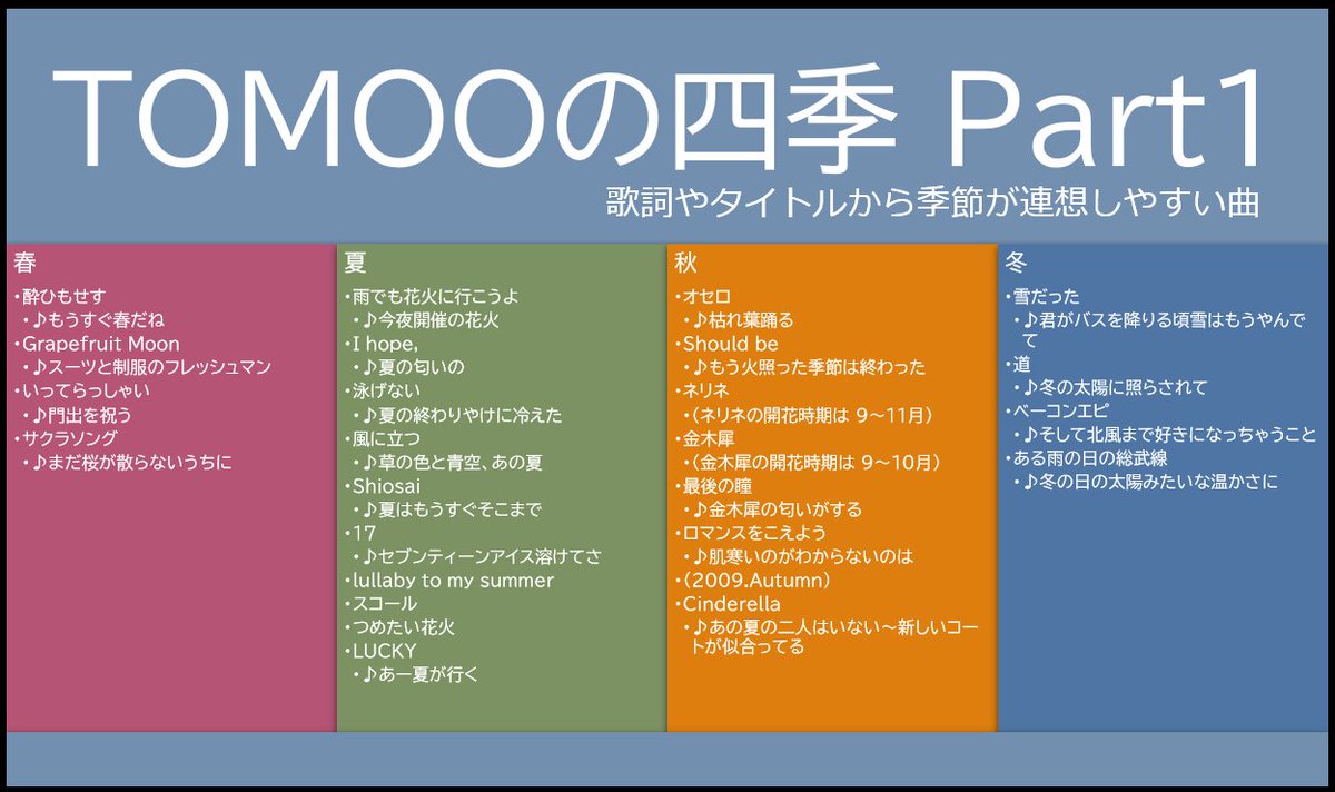 nonbe0221_music's tweet photo. 夏はスコールが聴きたいですねー
#TOMOO https://t.co/cwDUI6N3Xc