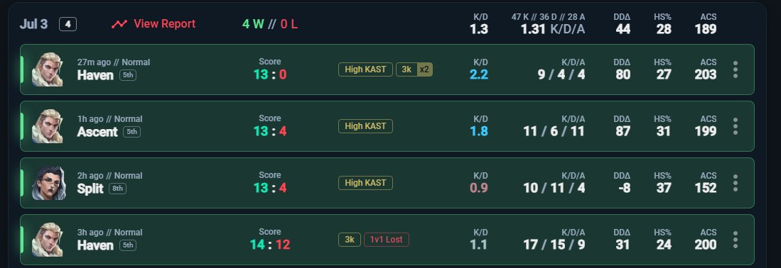 joaopavelar's tweet photo. 2 Md3 contra @MafiaWarsgg 

Joguinho bom, voltamos semana que vem
(A primeira haven esquece ela ok, fomos brincar com viper na comp e quase teve um escorregão) https://t.co/ygTQbo5bA8