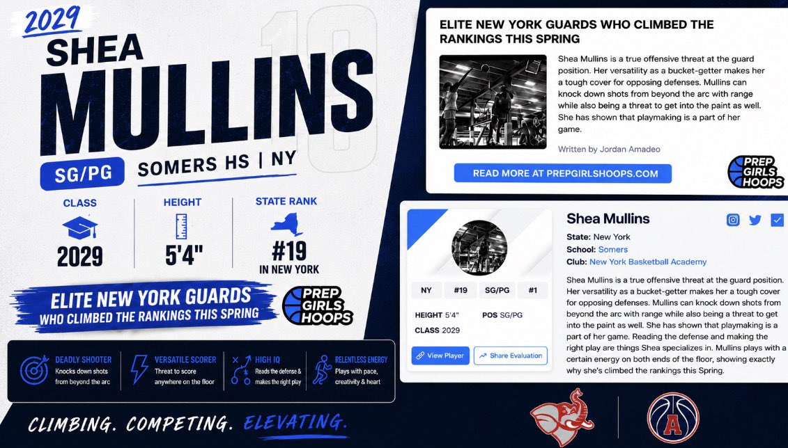ONE2CMedia's tweet photo. 2029 SG/PG Shea Mullins continues to climb.

@Shea5Mulls2029 | @NYBBallAcademy 

The 5’4” guard from Somers HS (NY) and NYBA was recently featured by @PrepGirlsHoops as one of the “Elite NY Guards Who Climbed the Rankings This Spring” and currently checks in as the #19 ranked player in New York. 

@mikemillsnc 📈

#ClassOf2029 #SheaMullins #NYBA #Somers #ONE2C