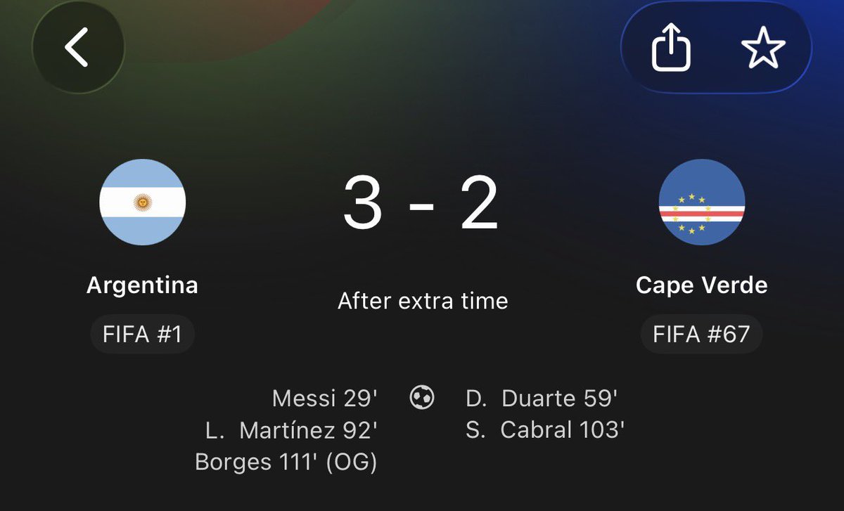 Steven0986's tweet photo. Even France in 2022 no stress Argentina like dis Cape Verde did today  Africa is  proud of Cape Verde https://t.co/6E39nB3EJ5