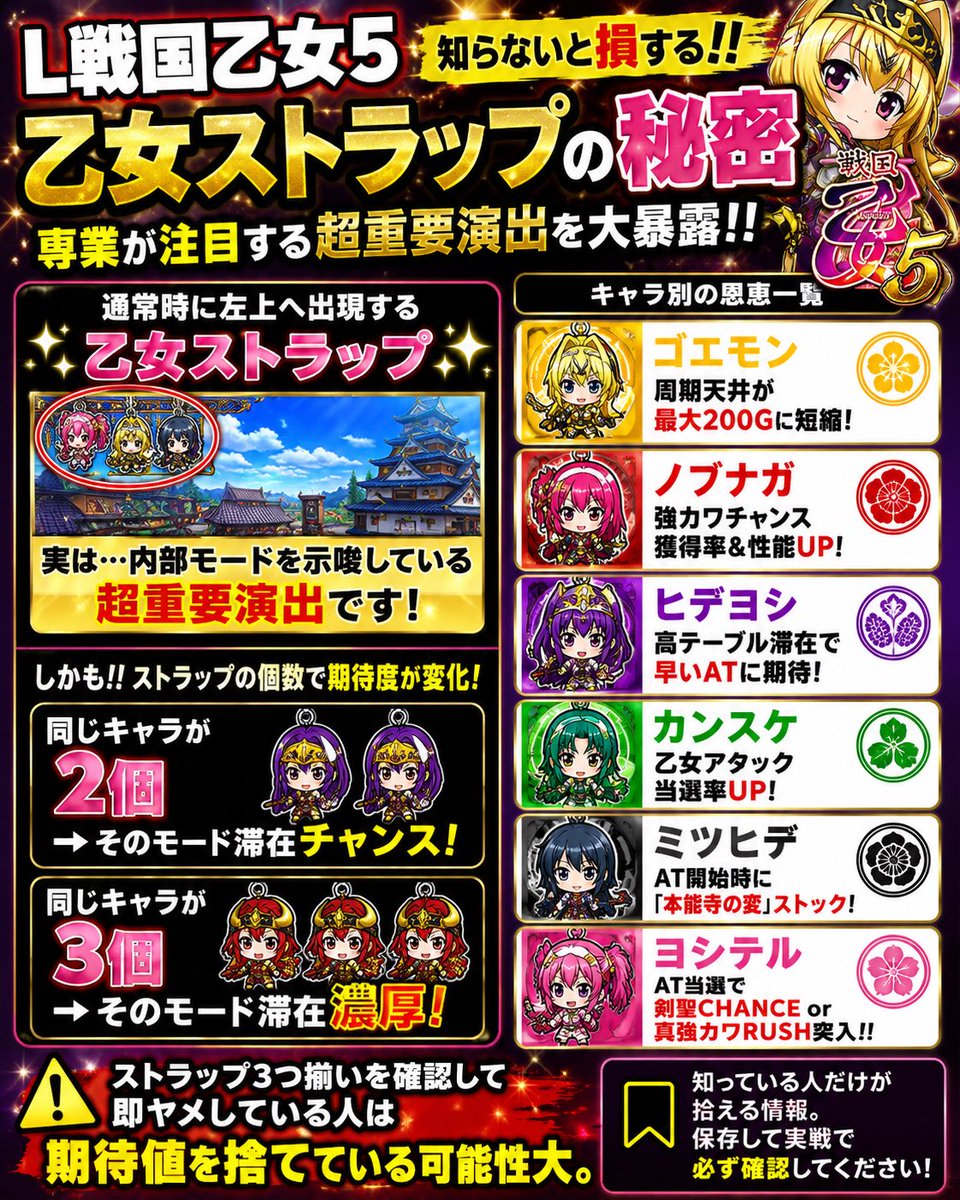 🚨【L戦国乙女5】知らないと損する‼️ 専業が注目する”乙女ストラップ