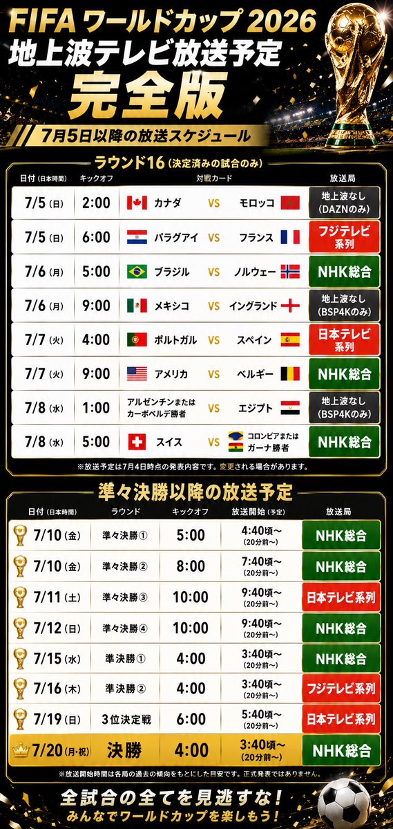 nekomarupoko's tweet photo. ワールドカップ2026
✨7月5日以降【改訂版】
決勝トーナメント地上波一覧
作ってみました。
観戦の参考にどうぞ✨

※間違いがあったら指摘お願いします🤲 https://t.co/qhmYWbNoi1