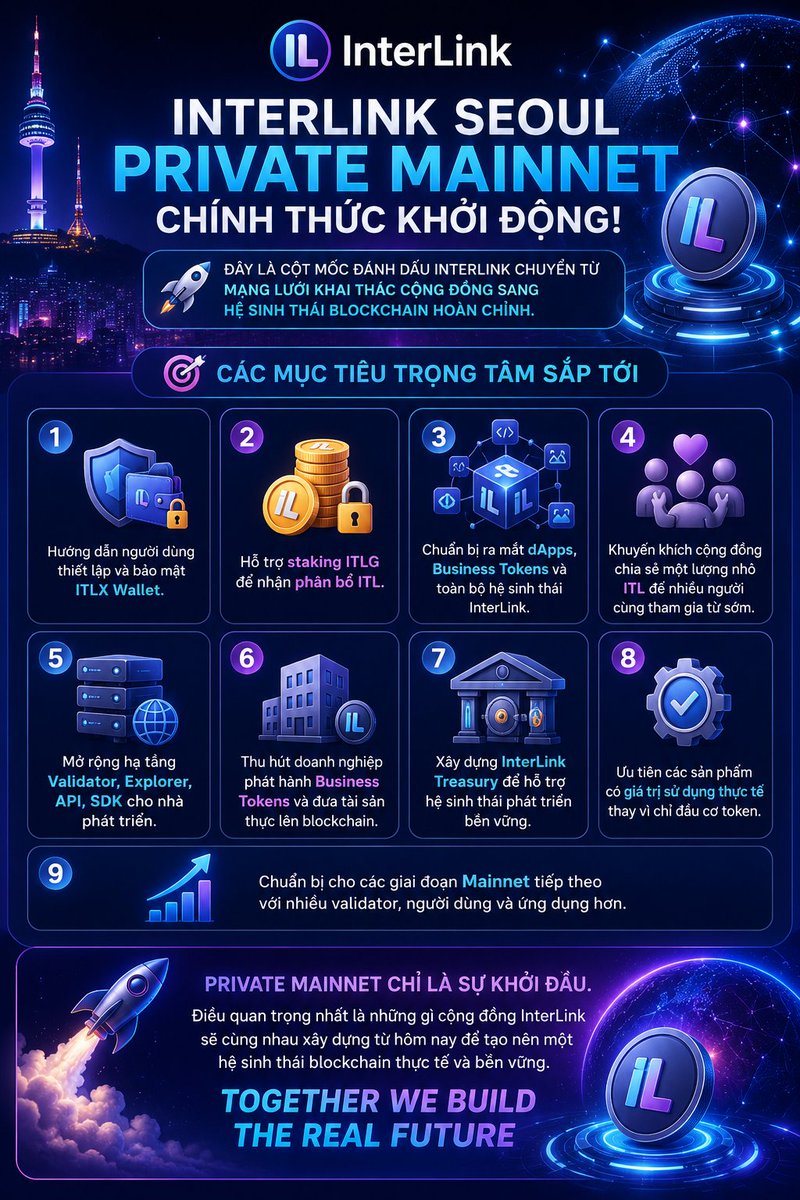 PKC189784's tweet photo. 🚀 InterLink Seoul Private Mainnet chính thức khởi động! Đây là cột mốc đánh dấu InterLink chuyển từ mạng lưới khai thác cộng đồng sang hệ sinh thái blockchain hoàn chỉnh. #interlink #itlg #itl https://t.co/Mt6xahqEyY