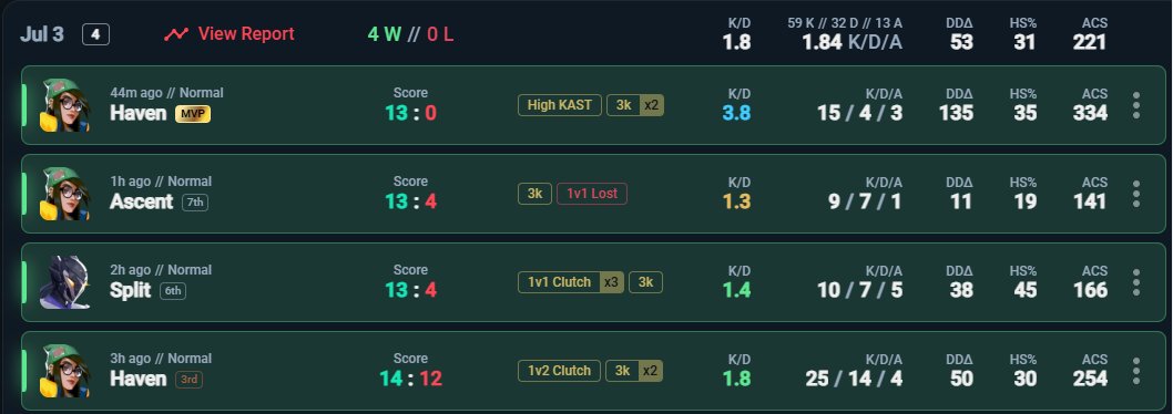 Fairin91's tweet photo. Vitória contra a @MafiaWarsgg uma pela V League e pela Samurai Cup. https://t.co/kJphVd6XIk