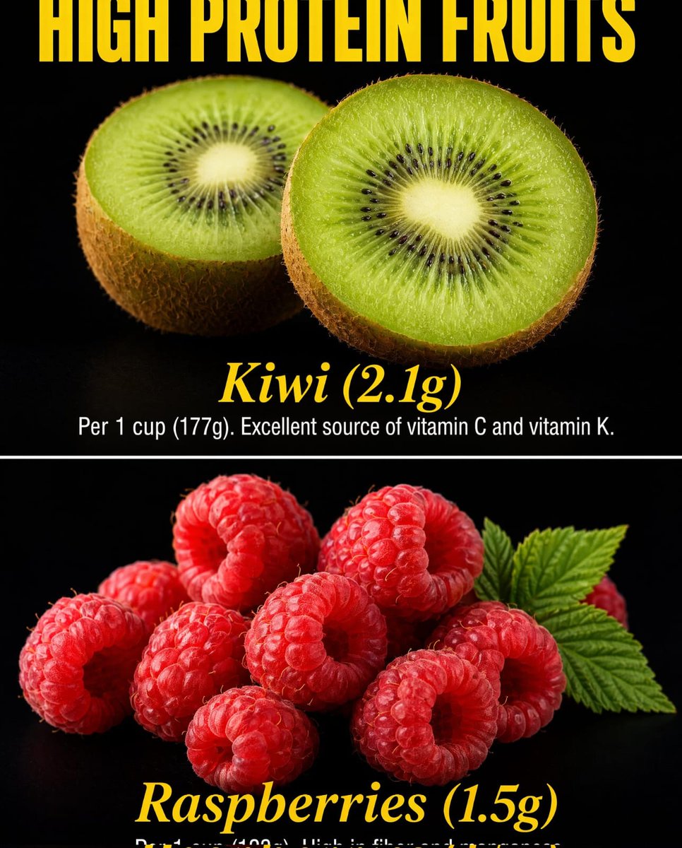 calorieshubtips's tweet photo. High proten fruts https://t.co/tZlhc5IPRb