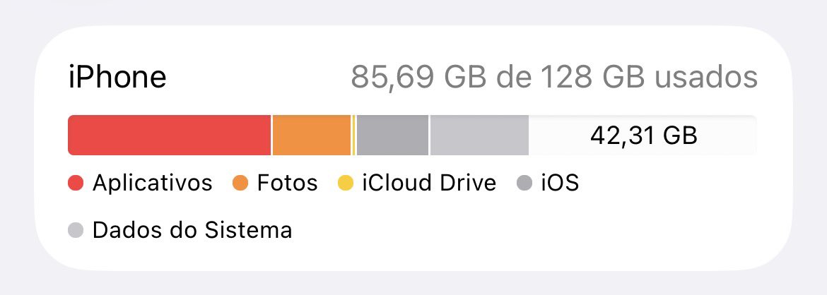 bmiwolly's tweet photo. antes tava 126gb de 128….. https://t.co/cb2VzyVzp5