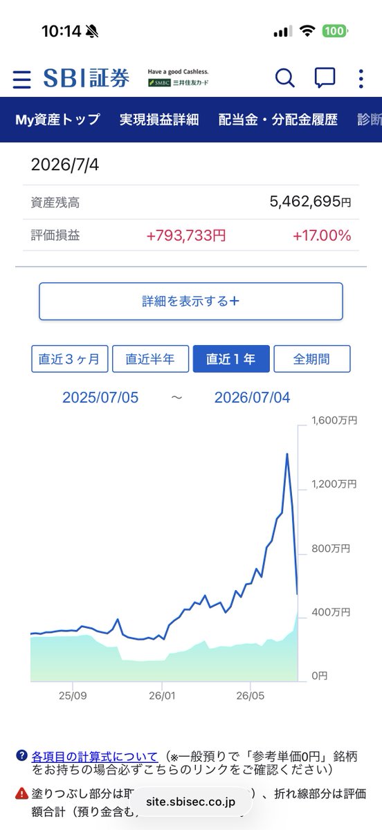 kabu525's tweet photo. 損益通算の結果540万だった😭

2週間で900万を失い、信用の怖さを体感😱

結果は予想通り寄り底だったけど、それでも売らざるを得ない程追い込まれてる時点でリスク許容度の取り方が問題だよな…

一時50バガー達成した現物のキオクシアは手元にないけど正しく信用を活用し再び1000万目指したい！！！ https://t.co/GgUG1E3kaY