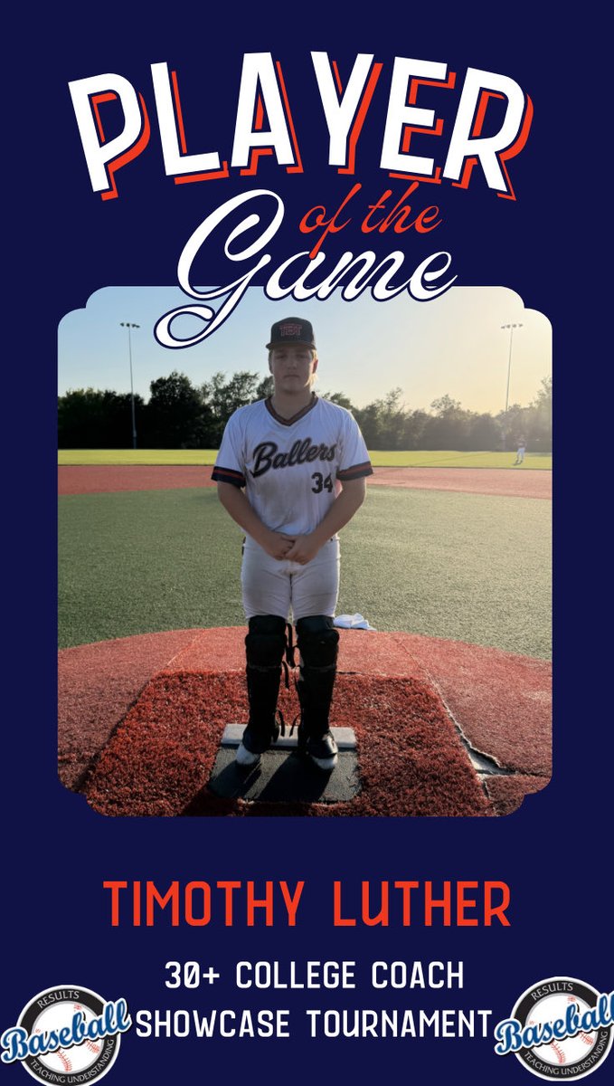 RB_Tournaments's tweet photo. 30+ College Coach Showcase Tournament 

https://t.co/EH8RuOB4sE

MVP
🆚
TBT National 

PoG🏆:
🥇Preston White: 2-2 3B 5RBI
🥇Timothy Luther: 2-2 2 doubles 4 rbis https://t.co/ETY7qCYsg1