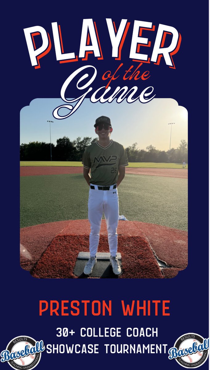 RB_Tournaments's tweet photo. 30+ College Coach Showcase Tournament 

https://t.co/EH8RuOB4sE

MVP
🆚
TBT National 

PoG🏆:
🥇Preston White: 2-2 3B 5RBI
🥇Timothy Luther: 2-2 2 doubles 4 rbis https://t.co/ETY7qCYsg1