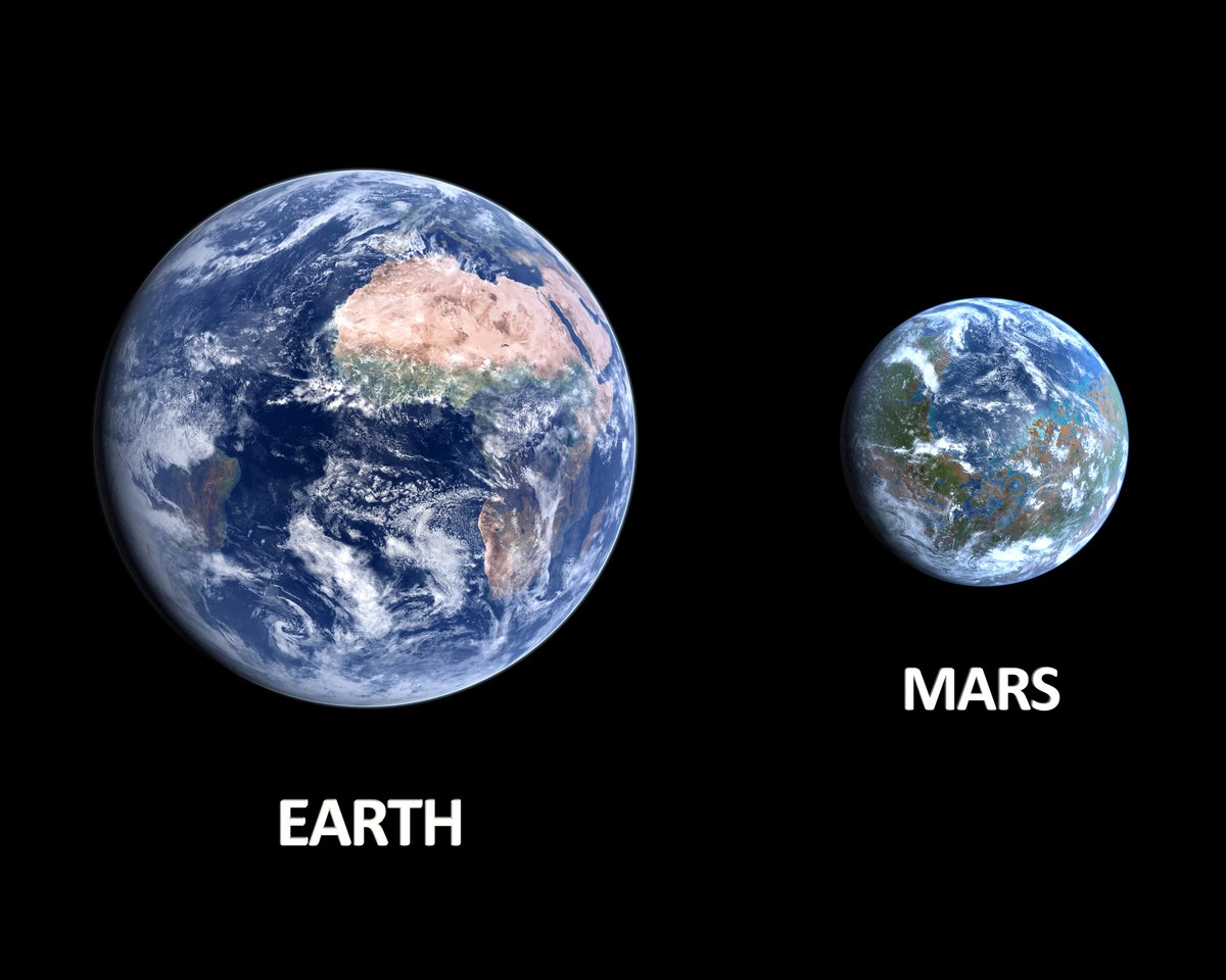 World and Science tweet media