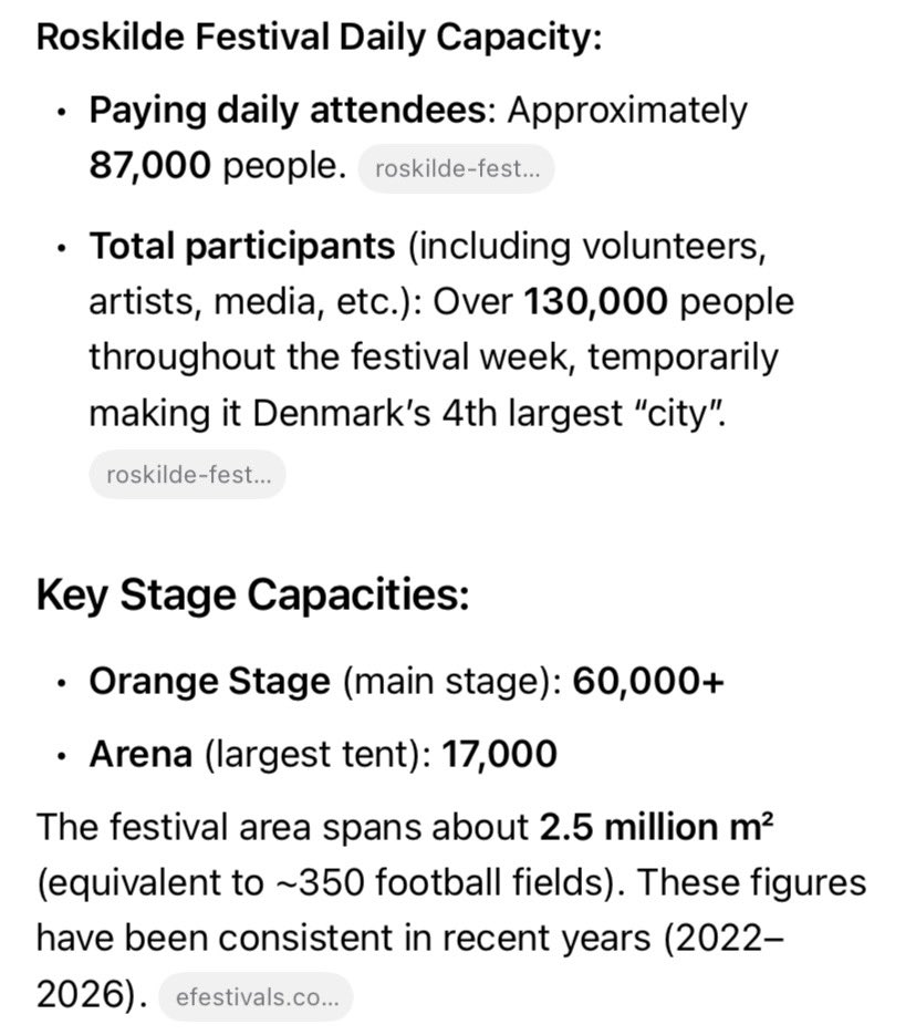 maibogs's tweet photo. The Orange Stage is the main stage of the Roskilde Festival. The front of the stage can accommodate over 60,000+ people per performance. It's estimated that over 60,000 people attended Jennie's performance last night.

JENNIE HEADLINES ROSKILDE   
#RoskildeFestival #JENNIE https://t.co/0BhVFMdxzm