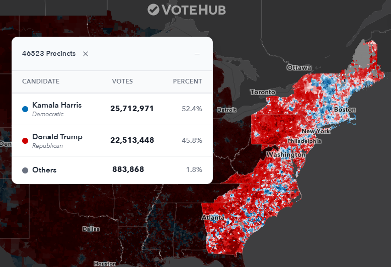 ElliscbIV's tweet photo. In honor of the Fourth of July, here's how the original Thirteen Colonies voted in 2024, down to the precinct.

Harris won 52% of the vote and 103 electoral votes, compared to Trump's 46% and 61 electoral votes. The tipping-point state was New Jersey. https://t.co/bG0RRxCeVL