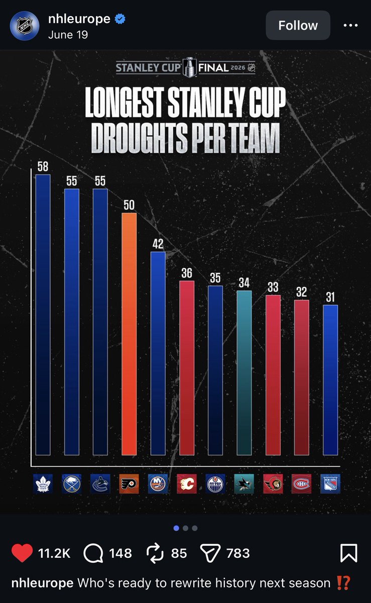 tealmisa's tweet photo. sharks just being the number of years the franchise has existed… cant have shit in san jose https://t.co/f3youX01gC