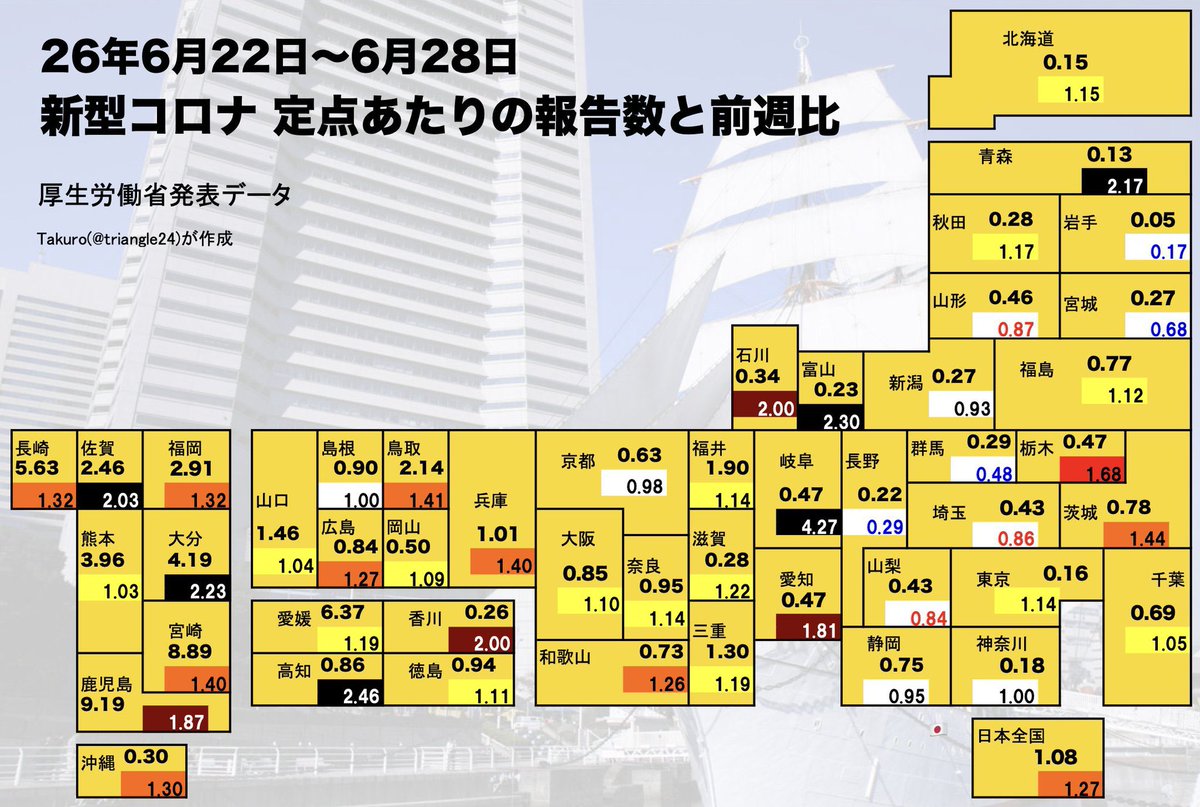 TBM4_JP's tweet photo. 日本のコロナ、第26週
@triangle24 作成

愛媛県は全国で3番目に高く、引き続き全国平均を押し上げている様ですね。県の中でも今治は極端な動き（面ではなく点で広がった?!）をしており、ボクはこれが他の地域でも起こるのではないかと疑っています。 https://t.co/DMQ3YCV4GS
