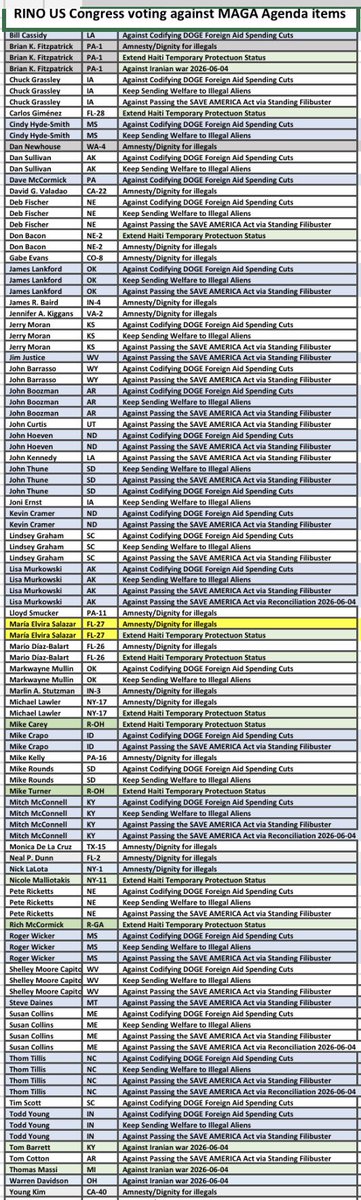 IrishLeprechan's tweet photo. @Locus4Focus @SenateGOP Why wouldn’t they let POTUS appoint
If they are on vacation
&amp; have a PATHETIC record anyway?

All ARE just RINOs !?!?!?

#Repeal_17th_Amendment_ASAP to
#Drain_Senate_Swamp_ASAP to
#Fix_US_Senate elected by #Blue_Dots! https://t.co/oxZDqIv5jX