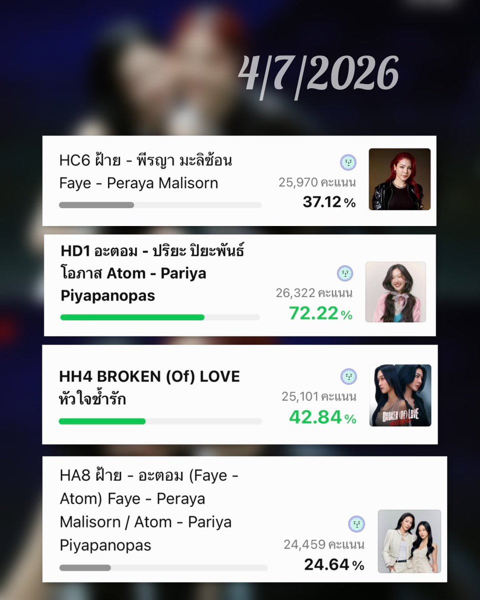 yoursunflowerf's tweet photo. Happy weekend fam! Don't forget to vote 💪

🏆HOWE AWARDS 2026🏆

#BrokenOfLoveTheSeries 
#FayePeraya
#AtomPariya 
#FayeAtom https://t.co/5P7dWJCz2M