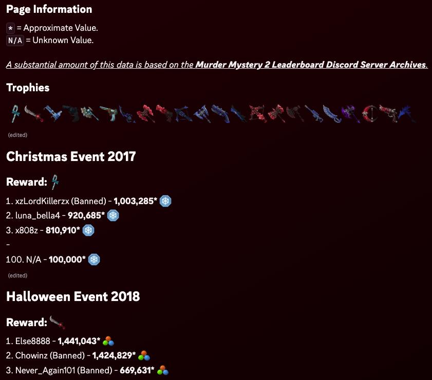 MM2 Overview tweet media