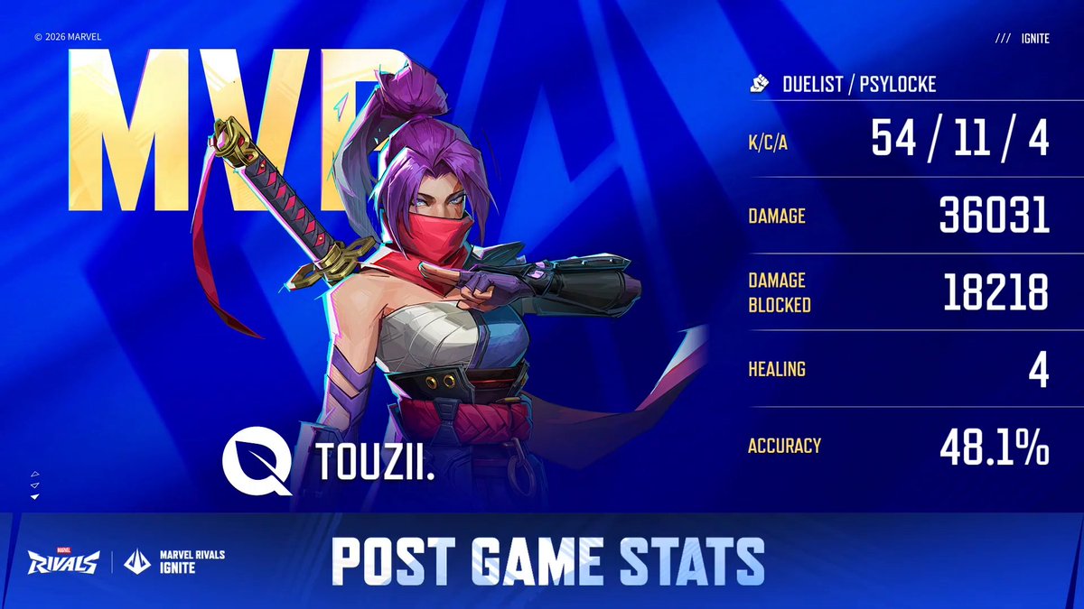 RivalsEsports's tweet photo. Still standing. Still fighting. FLY 3:1 SEN
📺Official YouTube: https://t.co/d2GdV75NdD
📺Official Twitch: https://t.co/2FDyxfHu3Z
📺Spanish Twitch:https://t.co/O0pwZYUFsx https://t.co/eRLS2yQJUw
