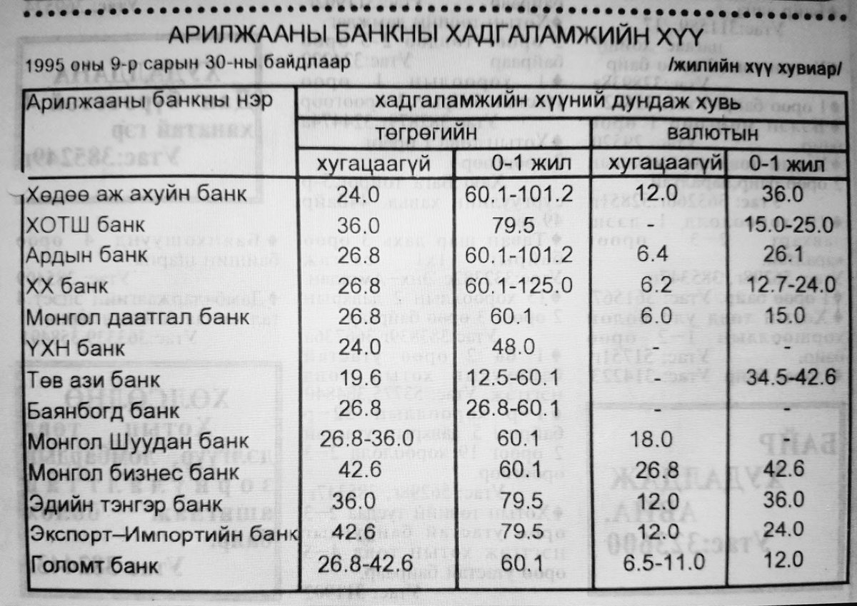 iamtsatsral's tweet photo. Арилжааны банкны хадгаламжийн хүү
1995 он https://t.co/5zGIyq5RNj