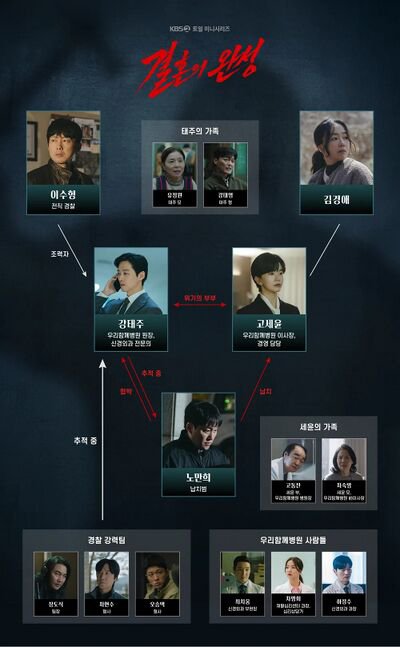 MoonCherryyyyy's tweet photo. Today kedatangan drama baru lagi judulnya #TheHusband

Tayang setiap Sabtu - Minggu di D+ 

#NamGoongMin berperan sbg Kang Taeju berprofesi sbg dokter bedah saraf yang menikah sama Go Seyoon #LeeSeol yg merupakan ketua yayasan di RS tempat Taeju bekerja, one day Taeju mau cerai sama istri nya tapi besoknya malah istri nya di culik dan Taeju yg di tuduh sbg pelaku nya.