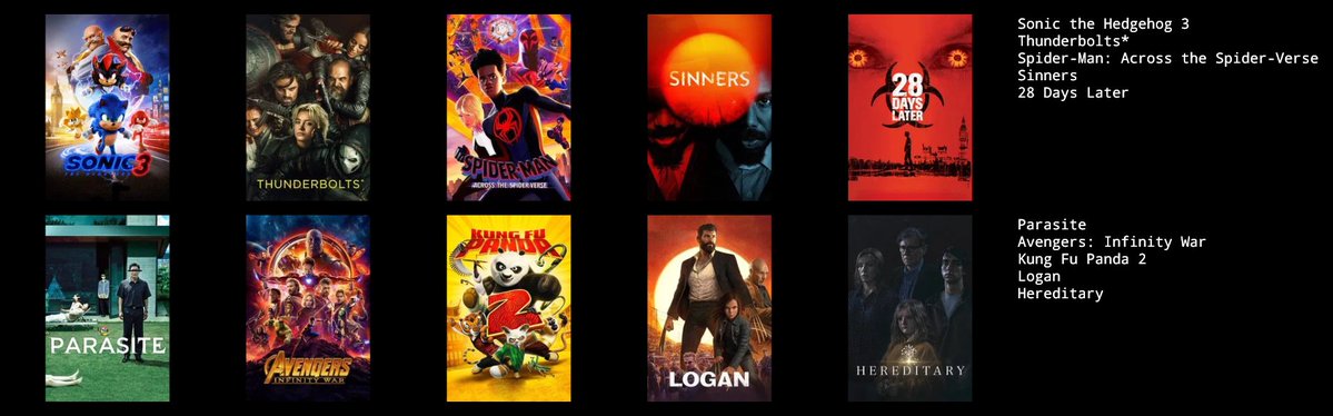 highs2lows_'s tweet photo. NOW the list of my favorite games, movies, and shows is definitive. https://t.co/bSCZh54U7U