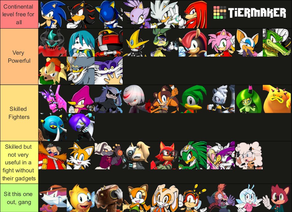 ChocoExplsn's tweet photo. Sonic tier list based on how strong all of the cast are https://t.co/ByEBQM5kDK