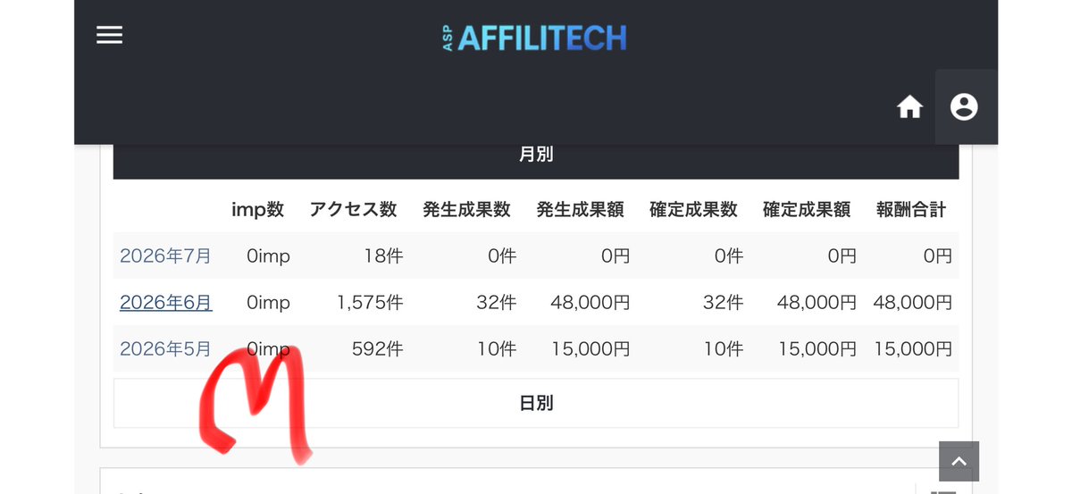 M1xjun6's tweet photo. 土日も気合い入れて副業☺️💖

今月は先月の48,000円を超えるのが目標！

お金持ちになりたいんじゃない。
「使いたい時に我慢しなくていい」
そんな毎日を目指して頑張るぞー😆

#副業 #案件 https://t.co/Nk8cPSd3NC