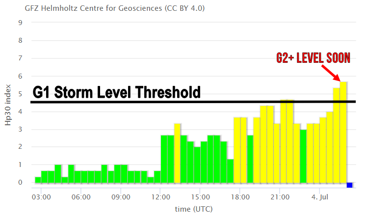 TamithaSkov's tweet photo. Great news: Aurora viewing chances just skyrocketed! Views are possible even deep into mid-latitudes tonight thanks to a sharp flip in the magnetic orientation of the latest solar storm. Aurora chasers, if current conditions continue we could easily reach G3 storm levels over the next several hours. HF/VHF radio operators & GPS users expect degraded reception on Earth's nightside anywhere near aurora.