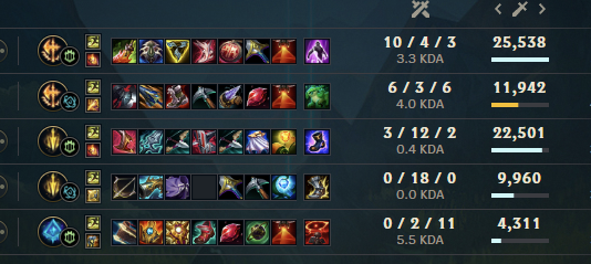 338wss's tweet photo. @drewlevin Yooo love the pictures and all butttt why do I have a 0/18/0 adc and no LP loss? https://t.co/sGZaqH9enh