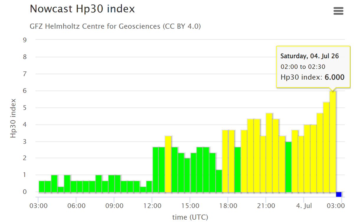 StefanBurnsGeo's tweet photo. Geomagnetic activity is rising as the solar wind magnetic field stays strong with a negative polarity. The auroral oval should be forming and pushing south currently. https://t.co/jgnLn5ECxm