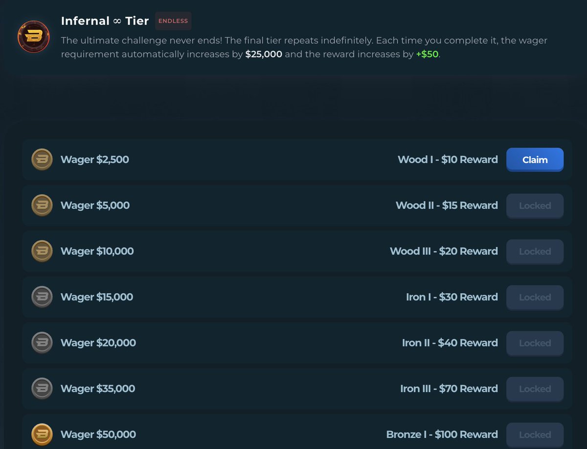 BTCsRewards's tweet photo. ANOTHER $150,000 IN LEADERBOARDS FOR JULY!

- $12,500 EVERY week!
- $100,000 for the month!

Claim wager rewards as you climb, $200 per $100k wager on the LB! 

Receive double EVERY @Stake weekly + $20K in raffles! https://t.co/HWjV5qaggS
