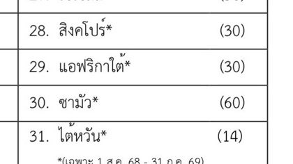 RonallChersan's tweet photo. 🇿🇦ในประเทศที่ฟรีวีซ่าให้คนไทยและยังไม่มีบินตรง 13 ประเทศ ถ้าให้เลือกมีบินตรงสัก 1 เส้นทางอยากให้เป็นแอฟริกาใต้

🛩️การบินไทยเคยบินไปโจฮันเนสเบิร์กแต่ปิดนานแล้ว เสียดายเหมือนกัน 

ตอนนี้ใกล้บ้านเราสุดก็น่าจะ Singapore Airlines ที่ยังบินตรง🥹 https://t.co/ZZjBeTpsuy