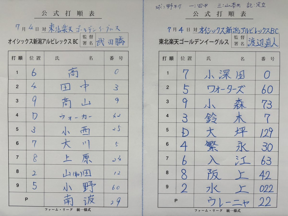 Eagles_Farm's tweet photo. 【メンバー表】

ファーム・リーグ公式戦
7/4(土)12:00🏟️森林どり泉
オイシックス新潟戦

先発オーダーです👏

#RakutenEagles
#eaglesfarm
#強鷲革新 https://t.co/Lb3KbYeFDj