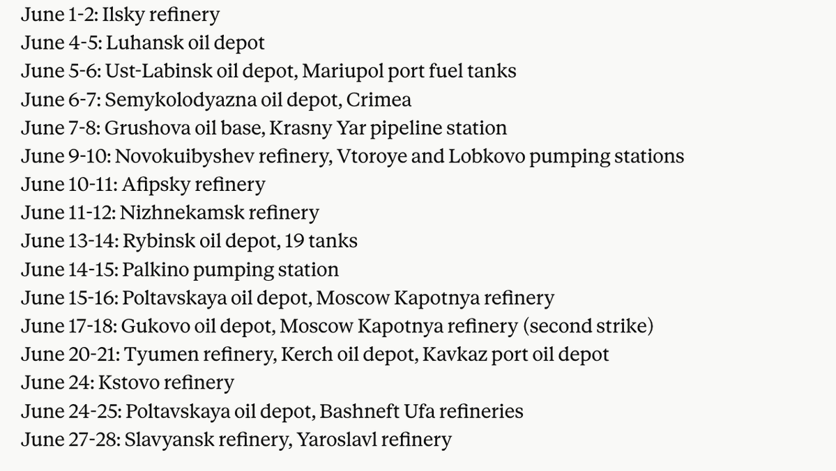 wartranslated's tweet photo. Ukraine's June drone campaign against Russia's oil sector, @cyber_boroshno analysts tally: https://t.co/LvYA5UxkJ7