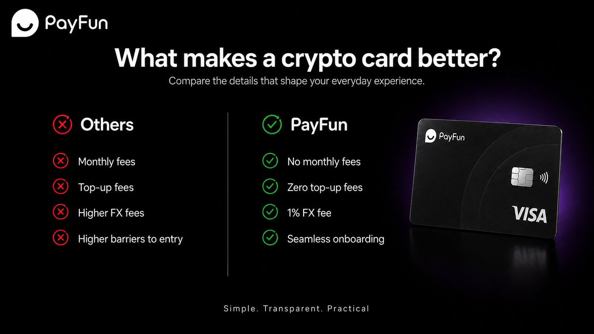 PayFunOfficial's tweet photo. Not all crypto payment cards are the same. Here’s what sets the PayFun Card apart.

Many cards come with hidden costs and complexity. PayFun Card focuses on clarity and ease:
✅ No monthly fees
✅ Zero top-up fees
✅ Only 1% FX transaction fee
✅ Virtual cards available from just 1 USDT with seamless KYC

Before you choose your next card, compare what actually impacts your spending experience 💳
#PayFunCard #CryptoCard
📷