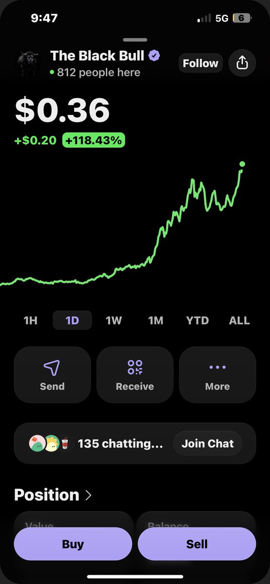 TRUEMETA_US's tweet photo. For real congrats to all those that got in early! Crazy $ansem 9cRCn9rGT8V2imeM2BaKs13yhMEais3ruM3rPvTGpump #solana
Next move is to #rotate into low caps coins and keep the energy going
$tiny $torta $weedcoin $pmv https://t.co/zL6Z50toUe