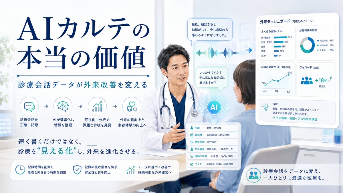 medicalrep33's tweet photo. AIカルテの本当の価値は、診療会話データにある〜患者さんが何に困っているのかが見えてくる〜：note

AIカルテの価値は、カルテ作成時間を短くすることだけではありません。

もちろん、医師の記録負担を減らすことは大きな意味があります。

外来後のカルテ入力が減る。
説明記録が残しやすくなる。
診療内容の要約が作れる。

これだけでも、医師の働き方改革には役立つでしょう。
しかし、私はAIカルテの本当の価値は、もう少し先にあると思っています。

それは、これまで十分に活用されてこなかった「診療会話データ」が見えるようになることです。

https://t.co/phsE8g2XF4