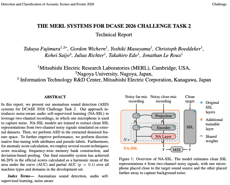 ymas0315's tweet photo. Our team at @merl_news ranked 1st🥇 in Task 2 and 3rd🥉 in Task 4 at the DCASE 2026 Challenge: https://t.co/wZPfbpw4pi

Task 2 submission was led by our intern @i15fujimura1t, while @kohei_1979 mainly worked on Task 4.
We also achieve the best audio tagging accuracy in Task 4🎉 https://t.co/iWhBdAUYVl