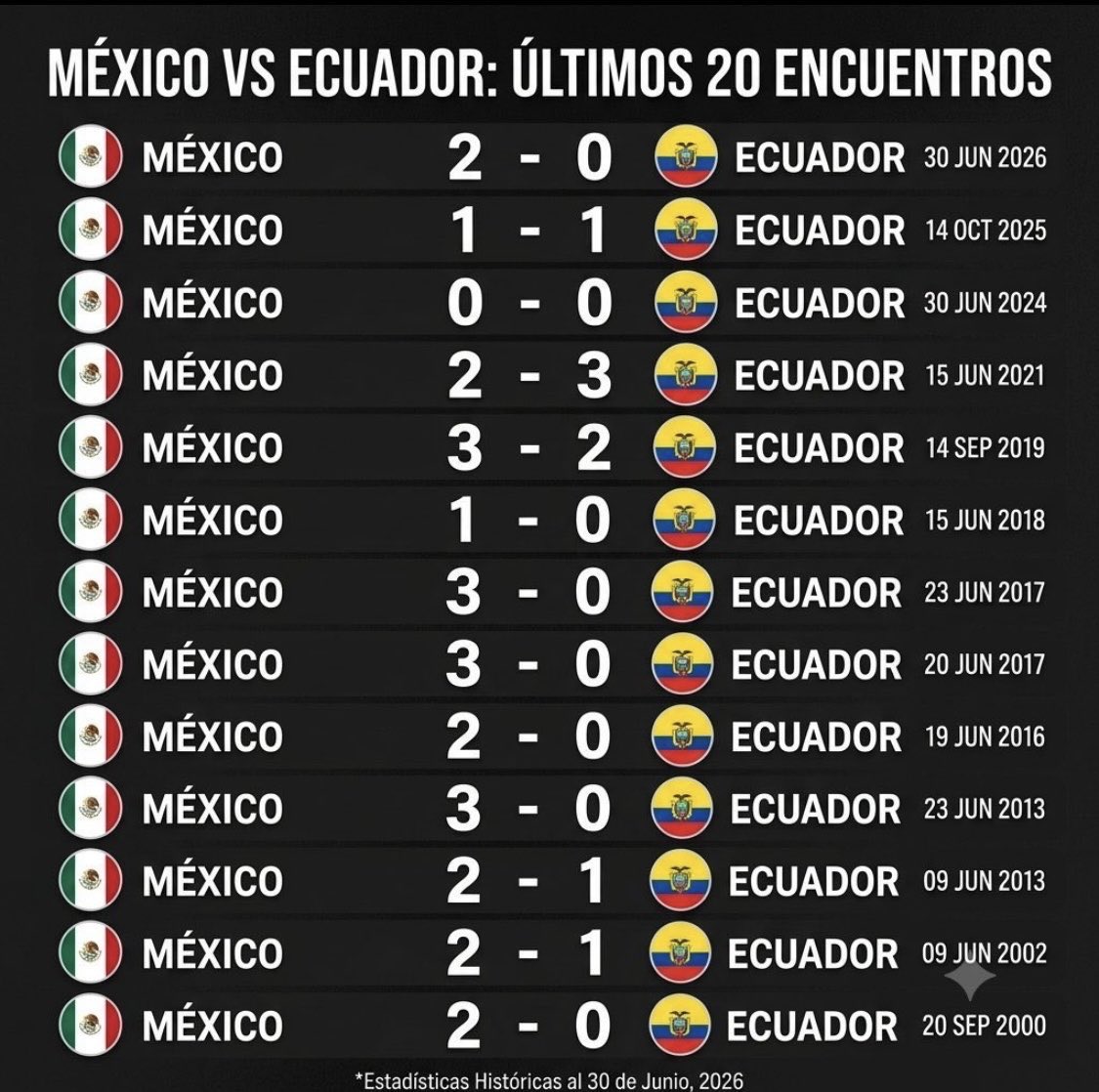 Heerald52's tweet photo. @FEFecuador Facilito, amenazados desde el año 2000 🥵 https://t.co/l1OxJ2KiRa