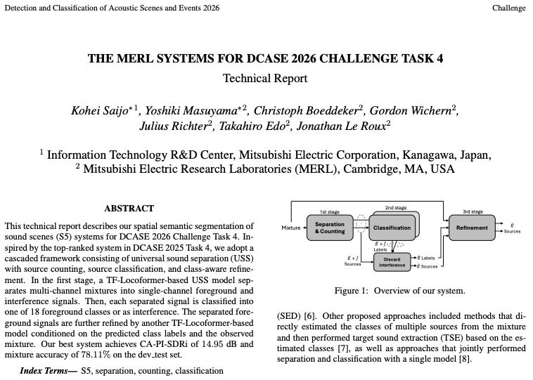 ymas0315's tweet photo. Our team at @merl_news ranked 1st🥇 in Task 2 and 3rd🥉 in Task 4 at the DCASE 2026 Challenge: https://t.co/wZPfbpw4pi

Task 2 submission was led by our intern @i15fujimura1t, while @kohei_1979 mainly worked on Task 4.
We also achieve the best audio tagging accuracy in Task 4🎉 https://t.co/iWhBdAUYVl