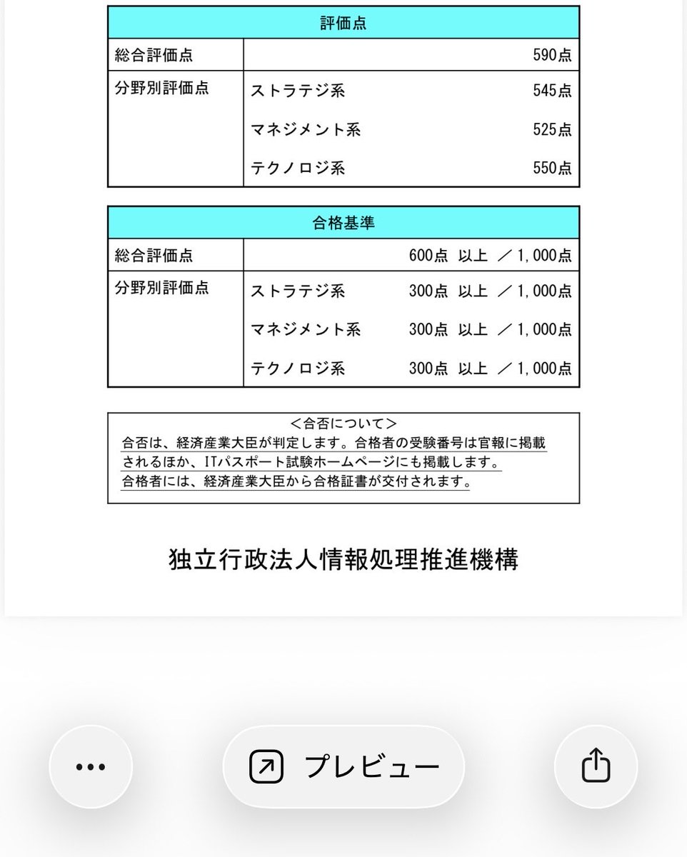 muta83969390's tweet photo. 惜しいのかな。。？あーまじ夜泣きも手足口の赤ちゃんも対応で、昨日全然できなくてこれは褒めてほしい笑笑 https://t.co/w6sIVxKvoo