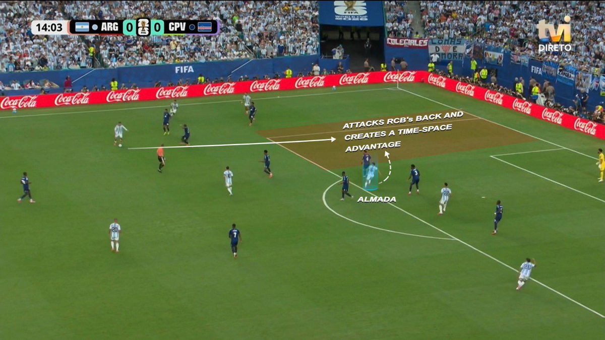 MILHSLab's tweet photo. MILHS Breakdown #4 🇦🇷

Thiago Almada.

#FootballTactics #TacticalAnalysis #HalfSpaces https://t.co/XiduOflzfQ