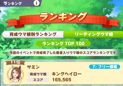 samin_uma's tweet photo. LG10で現在全体11位、嫁キング界隈1位
1位称号取らせてくれ～ https://t.co/RNgq3jK03A