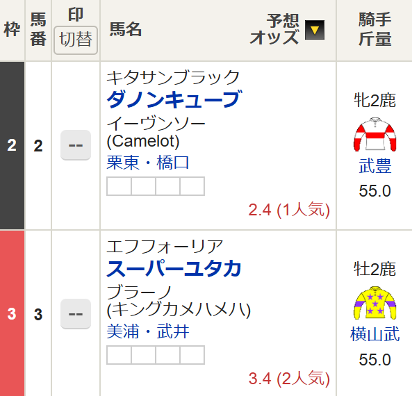 chan_calimero's tweet photo. 日曜新馬戦のメンバー見てたら、

タケユタカ
VS
スーパーユタカ

という凄いマッチアップが実現してた https://t.co/KHd5TrAccT