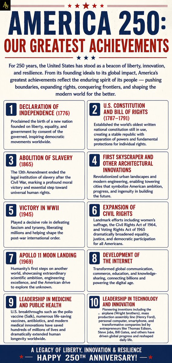 x_Aurelion's tweet photo. @ScooterCasterNY We have a lot to be thankful for, and it was France who aided us in the Revolution! https://t.co/4xAkj0H1os