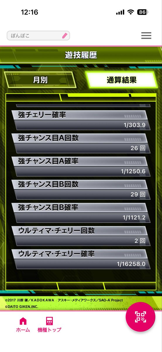 ryo1103aaa's tweet photo. SAO2 約1ヶ月経ったけど下でも出るから勝ちやすいんよな。

引き戻しで4の数値やけど下ばっか打ってるはずやのにやめ時と相性が良くて2万枚浮き出来てる。

下でも勝てます https://t.co/RueFhIiulj